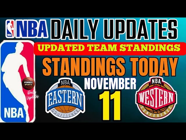 nba standings today as of November 11, 2024 | Updated NBA team standings today