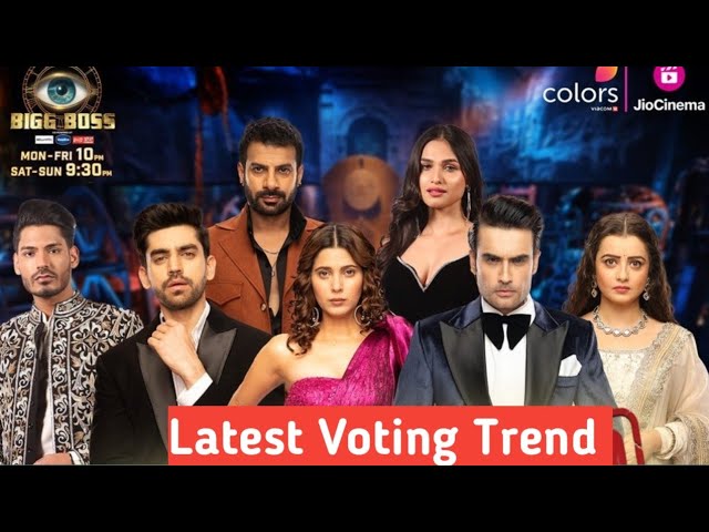 Bigg Boss 18 Latest Voting Trend,  koun hoga ghar se bahar? Kiska katne wala hai show mai patta?