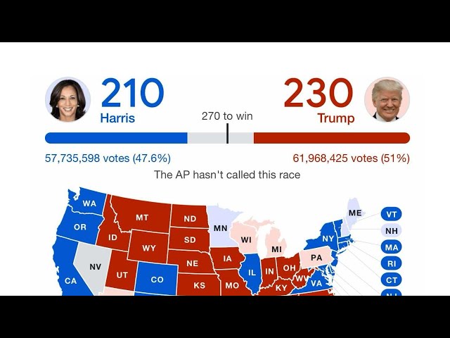 2024 US Election Results: Live Updates and Analysis