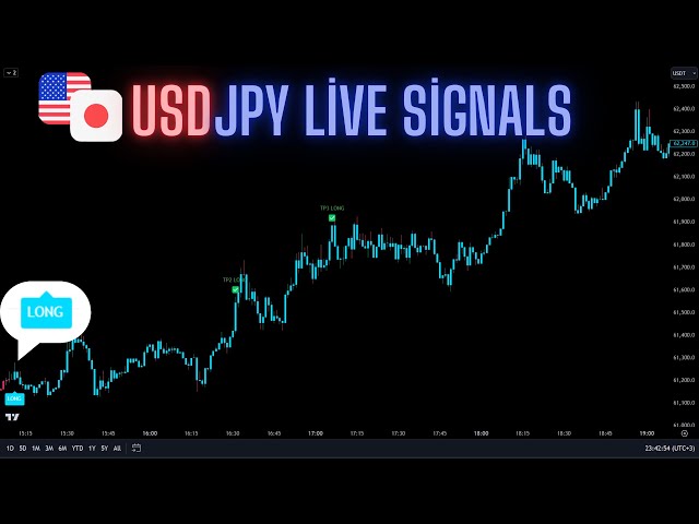 🔴Live 24/7 USDJPY 5-Minute Best Trading Signals | Scalping Strategy