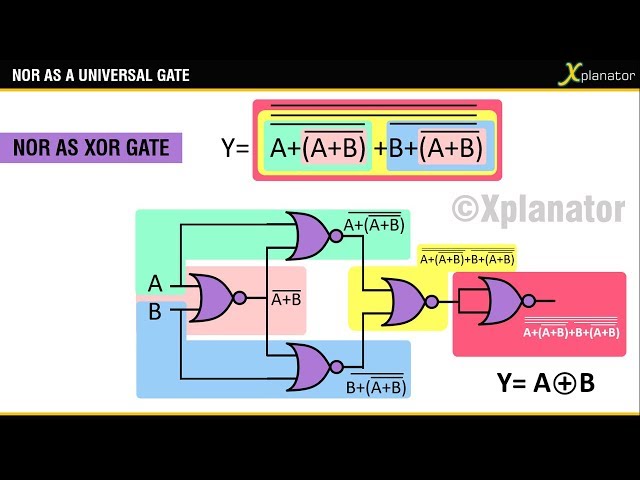 NOR GATE AS UNIVERSAL LOGIC GATE : PART 3| XOR, XNOR