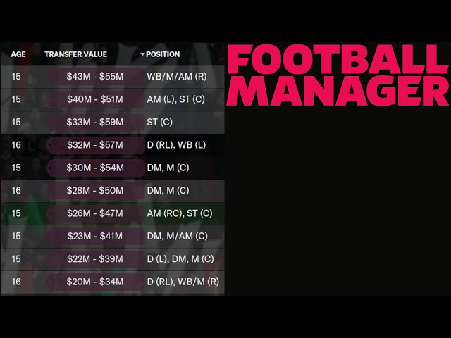 How To Find Good Young Players In Football Manager