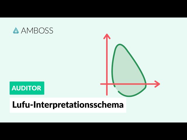 Lungenfunktion -- Interpretationsschema -- AMBOSS Auditor