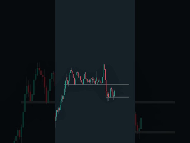 ICT Trade Setup📈 #trading