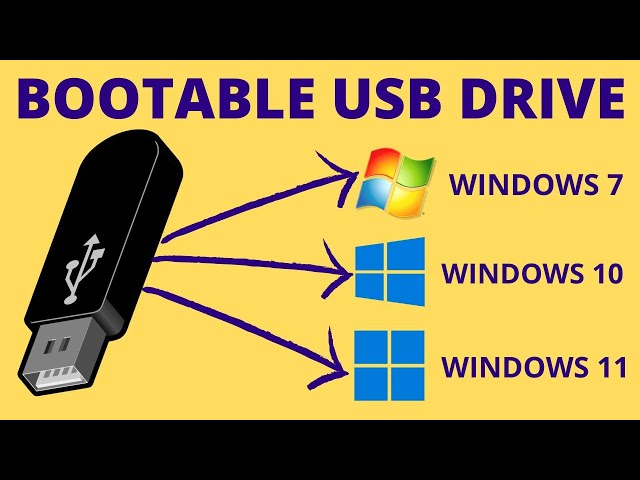 How to Create Bootable USB Pendrive for Windows 10/11/7 Easily with RUFUS [FREE]