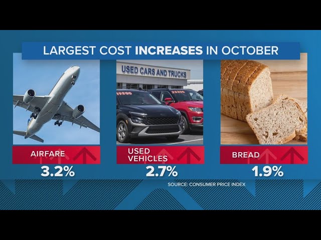 What's causing the slight rise in inflation?