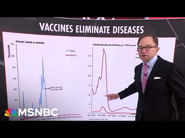 Steve Rattner: How RFK’s conspiracy theories threaten American public health