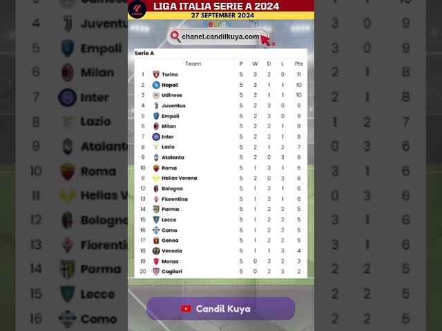 Update Klasemen Sementara Liga Italia Serie A Hari ini, Jumat 27/09/2024