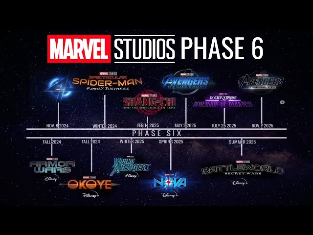 MARVEL STUDIOS PHASE 5 6 OFFICIAL RELEASE DATE UPDATES Spider-Man 4 Avengers Kang Dynasty