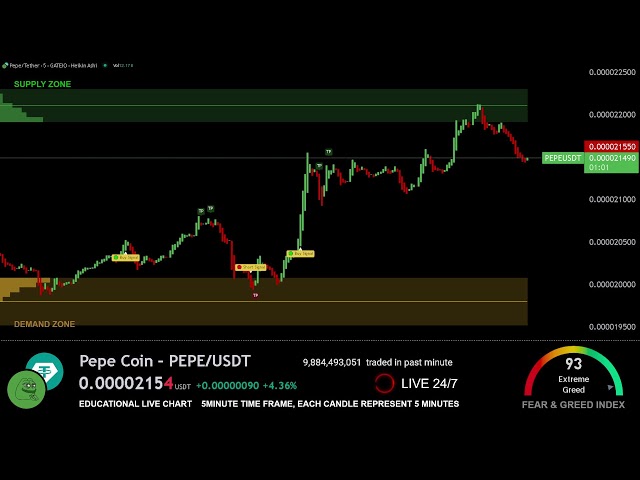 🔴 PEPE LIVE TRADING EDUCATION CHART WITH SIGNALS ( PEPECOIN USDT ) MEME CRYPTO