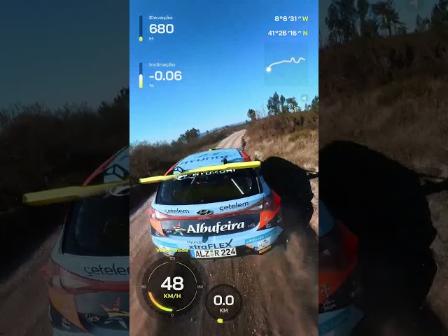 360° View of Testing 🤩