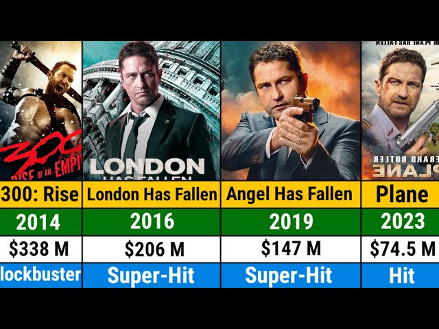 Gerard Butler all hits and flops movies list | List Of Gerard Butler all movies | London Has Fallen