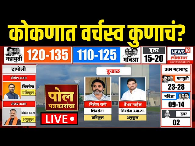 Konkan Exit Poll LIVE | कोकणातलं वर्चस्व कोणत्या सेनेकडे? नाईक की राणे? | Maharashtara Election