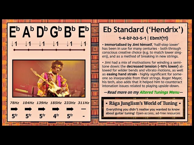 Eb Standard (‘Jimi’) | Eb-Ab-Db-Gb-Bb-Eb | HQ Tuning Notes & Info | World of Tuning | Rāga Junglism