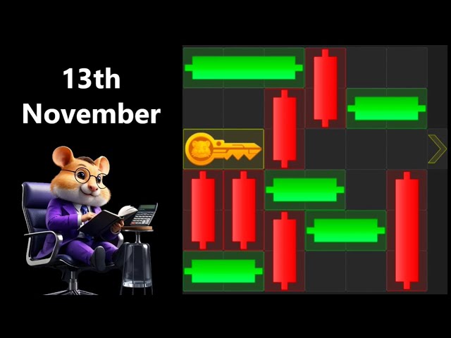 13th November, Hamster Kombat, Mini-Game