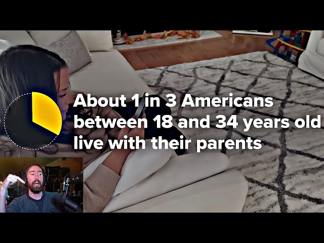 Why Young People Still Live With Their Parents