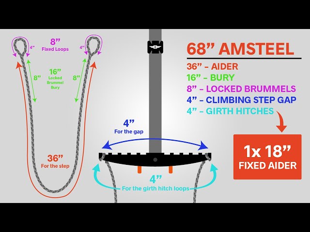 How to splice Amsteel? This is a beginner level STEP-BY-STEP single step aider splicing tutorial