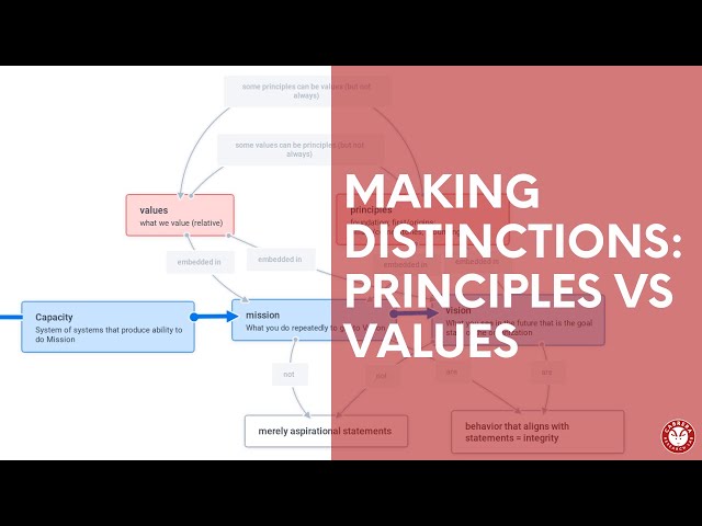 Dr. Derek Cabrera distinguishes between values and principles while mapping | Map Like A Pro