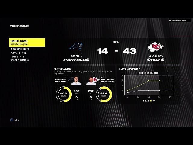 Madden 24 Szn 6 week 14 vs Chiefs