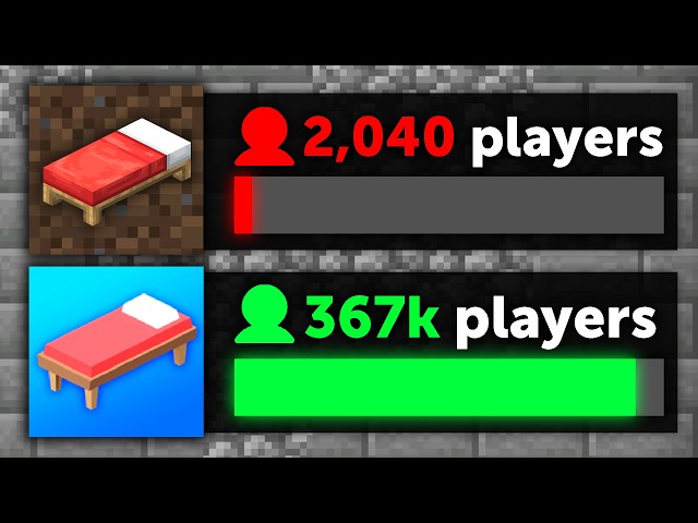 The Roblox Game That Stole $82,000,000 from Hypixel