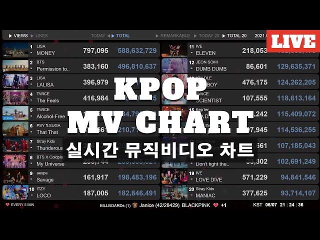 K-POP MV 23-24 Charts, News Live | BADVILLAIN - ZOOM