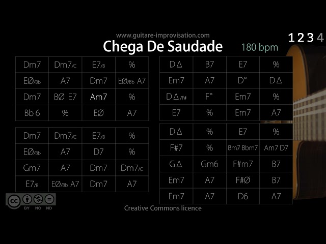 Chega de Saudade (No More Blues) 180 bpm : Bossa/Jazz Backing Track