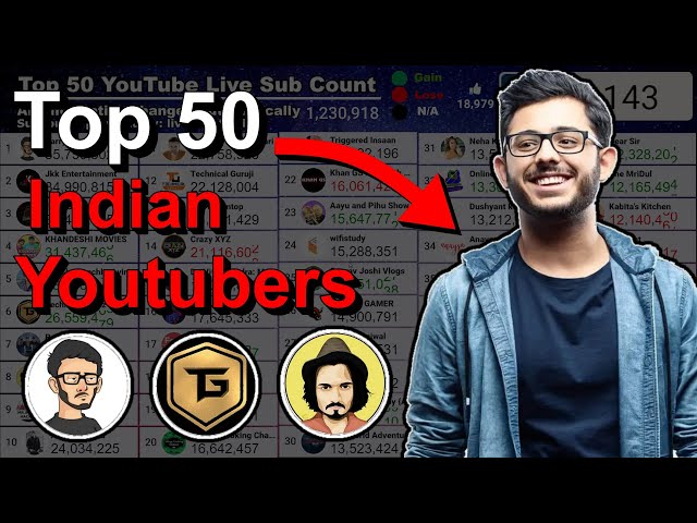 Top 50 Indian YouTubers - Live Sub Count