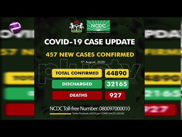 Pidgin News: Naija Don Record 457 New Cases and The Total Now Na 44,890