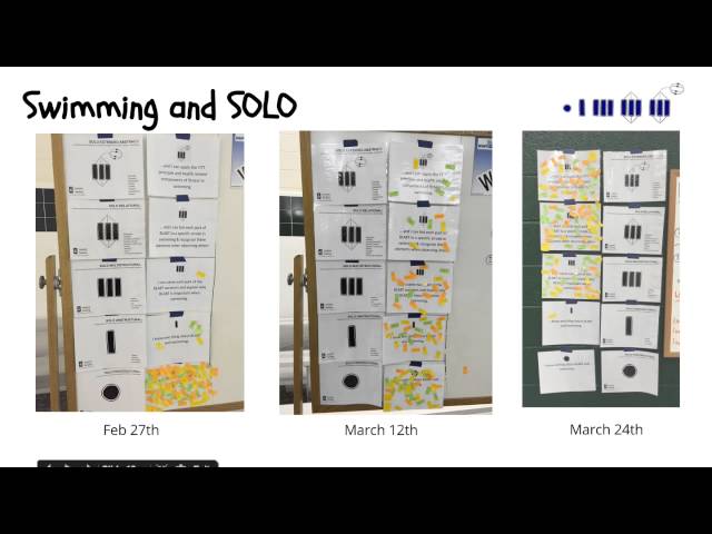 #PhysEdSummit 3.0 - Using SOLO Taxonomy to Support Student Learning in Physical Education