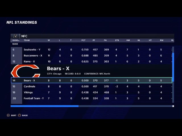 Madden NFL 21 2020 Playoff Simulation! Who will win Super Bowl 55?!