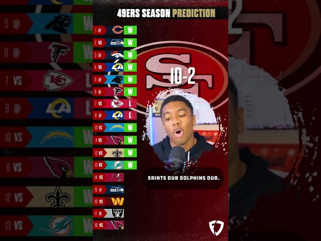 49ers 2022 Schedule Prediction!