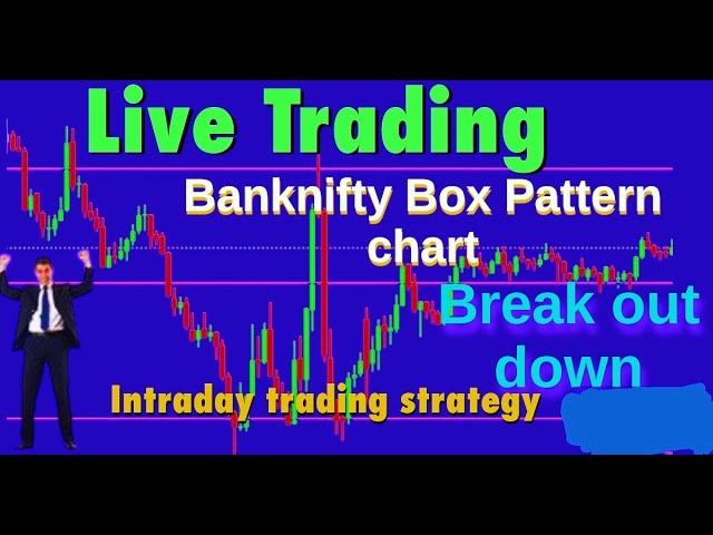 Live TradingBanknifty Box Pattern chartBreak out downIntraday trading strategy stock techtrading