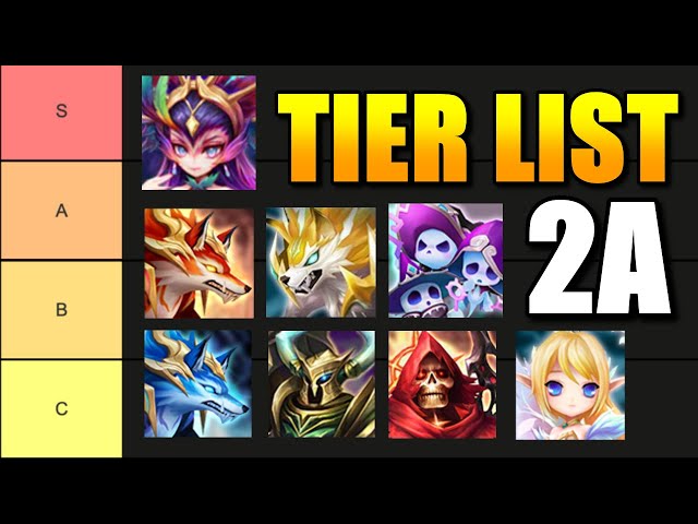 Ultimate Second Awakening (2A) Tier List In Summoners War 2024-2025