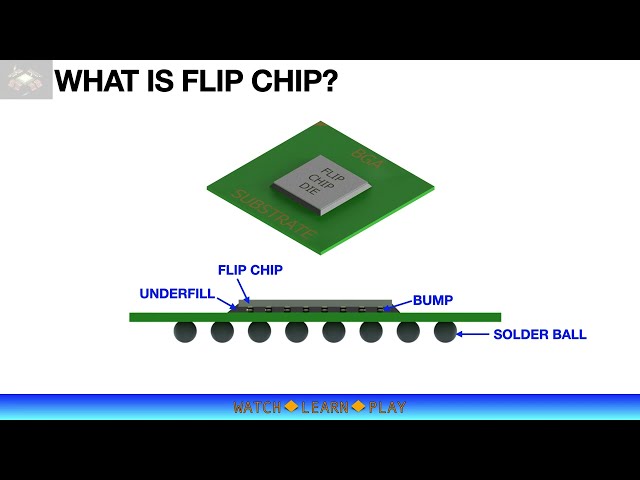 INTRODUCTION TO FLIP CHIP TECHNOLOGY