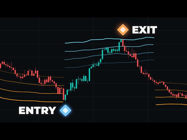 These Bands Tell You When to BUY & SELL!