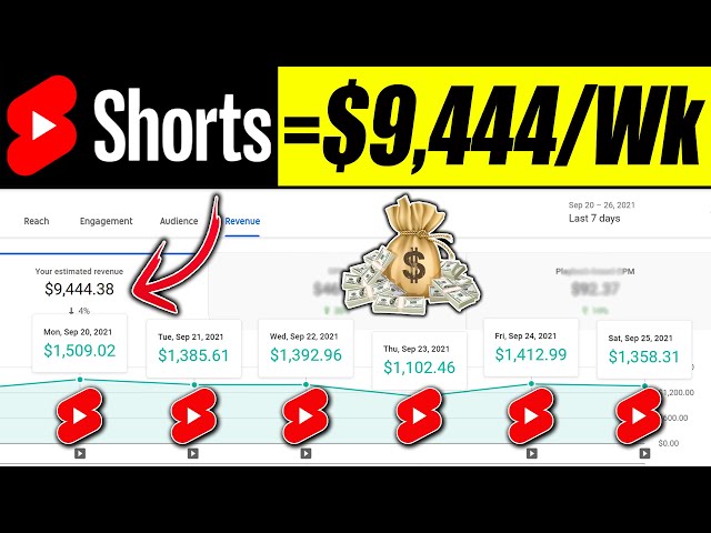 HowTo Make Money With YouTube Shorts | Brand New Strategy To Make $9,444/Wk Without Filming