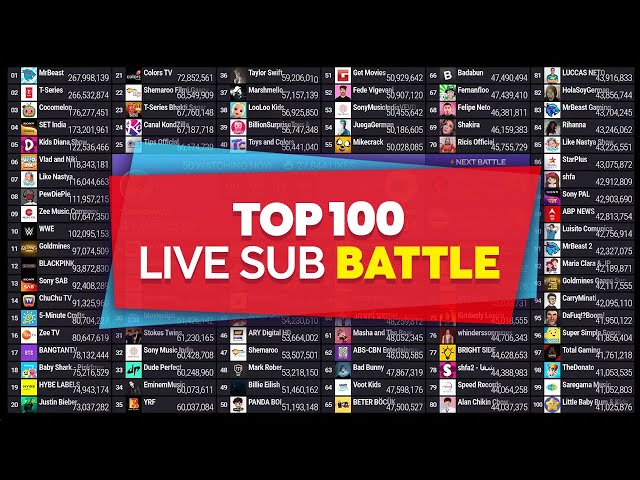 Top 100 Live Sub Battle | MrBeast, UR·Cristiano & More