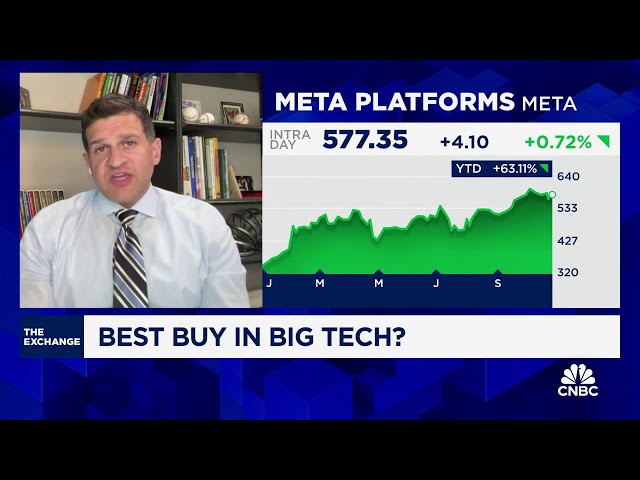 Meta technicals show stock has room to run, says Oppenheimer's Ari Wald