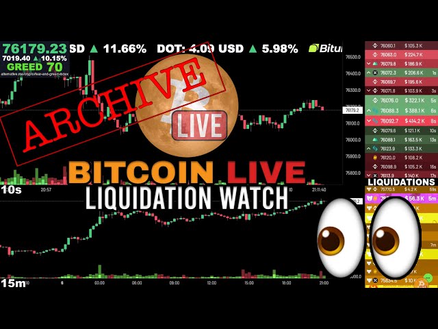 [ARCHIVE] Bitcoin Liquidation Watch Livestream Nov 8 2024