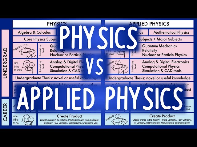 BS Physics vs BS Applied Physics  |  What's the difference?  |  with english subtitles