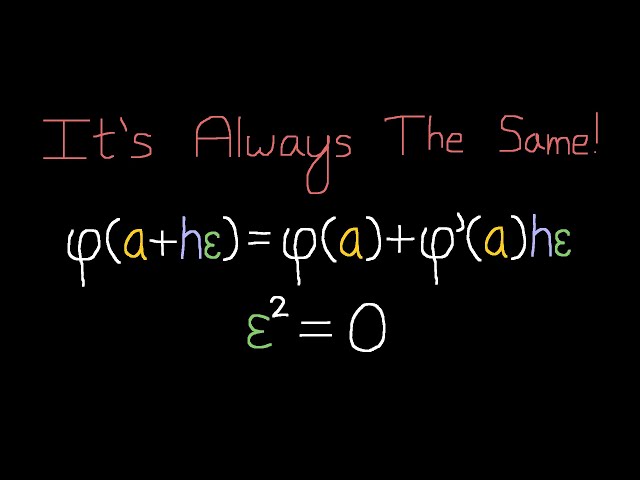 Multivariable Derivatives via Dual Numbers