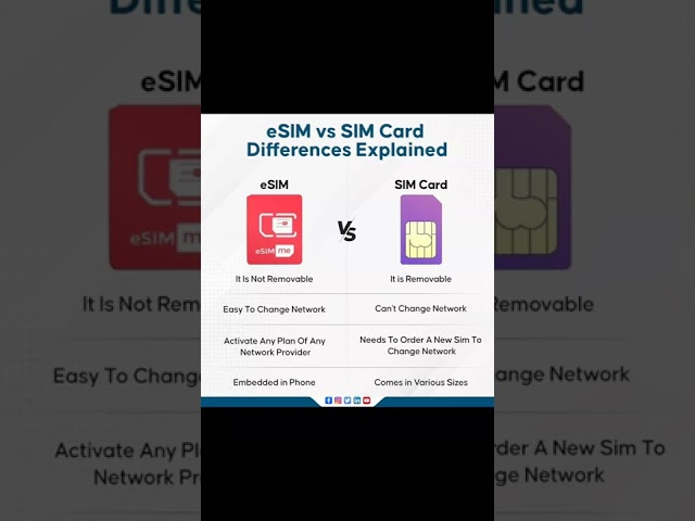 eSIM vs SIM Card Differences Explained #4