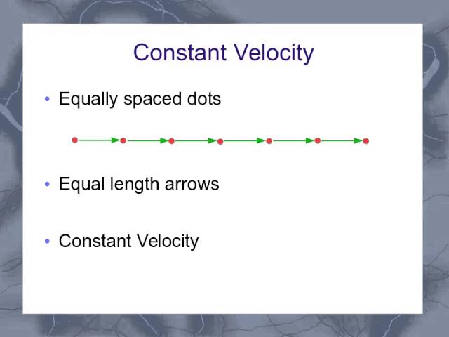 Motion Diagram