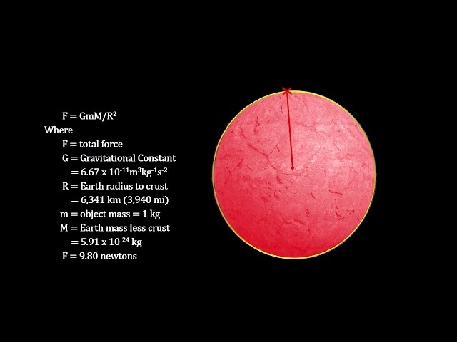 How Old Is It - Chapter 2 - Big Bang Cosmology Fundamentals (4K)