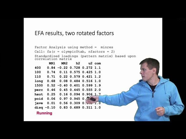 Example of factor analysis (simpler)