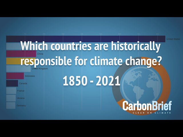 Which countries are historically responsible for climate change?