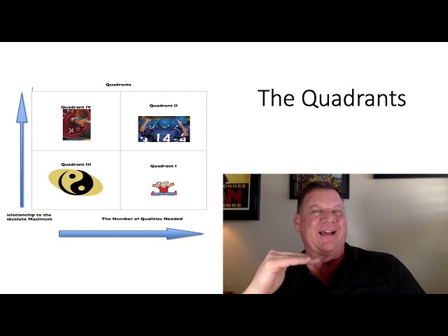 Understanding the Quadrants | Dan John Workouts