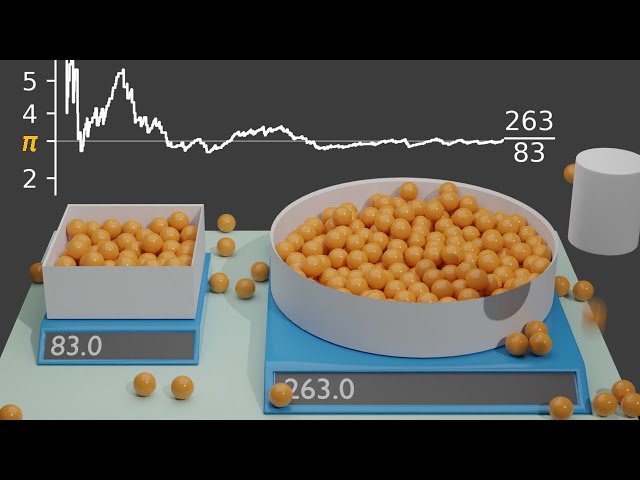 Monte Carlo Simulation