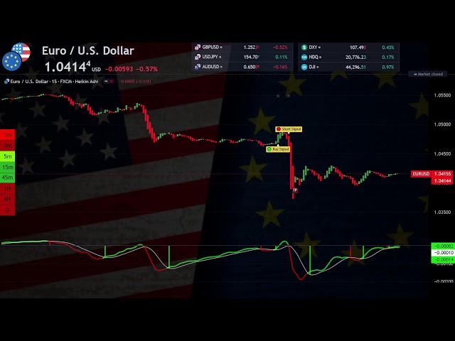 🔴 EURUSD EURO DOLLAR LIVE CHART ( updated today ) 15 Minute Time Frame EDUCATION  FOREX CHART