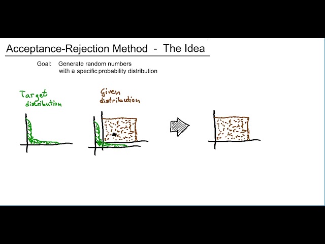 Random numbers: Rejection Method 01: The Idea